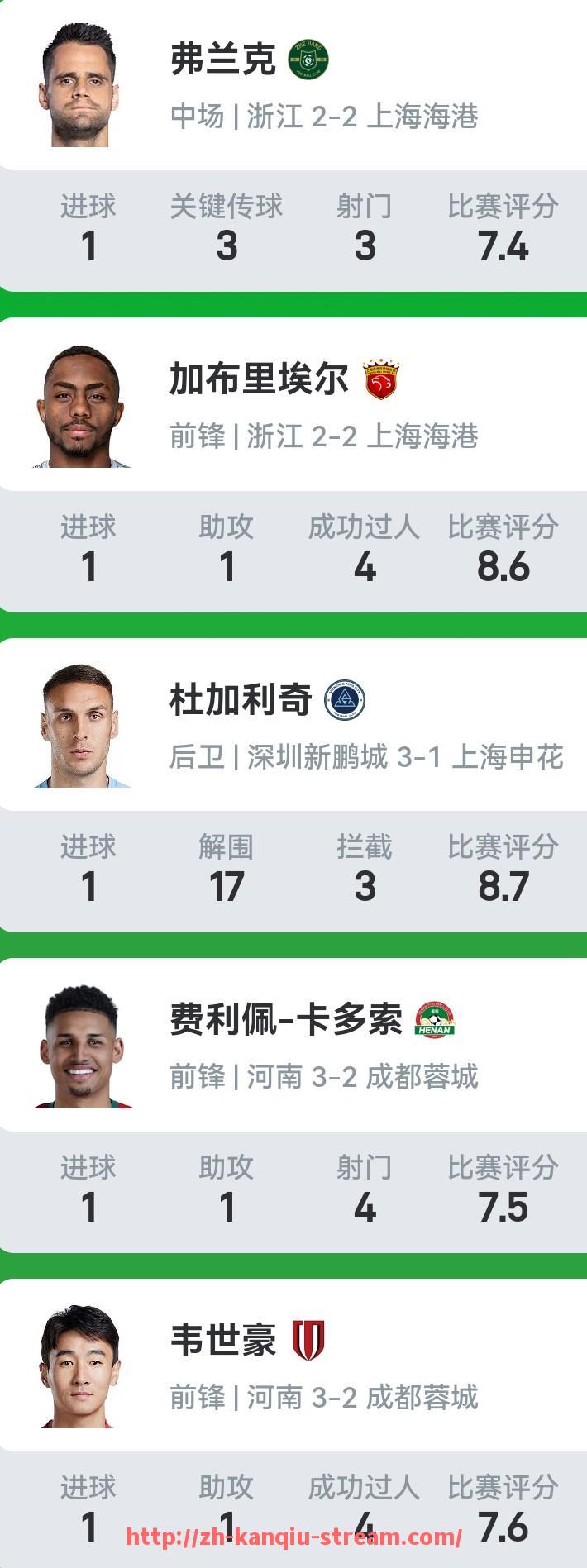 看球直播-CBA仁义足球队：篮球巨星跨界足球的精彩碰撞